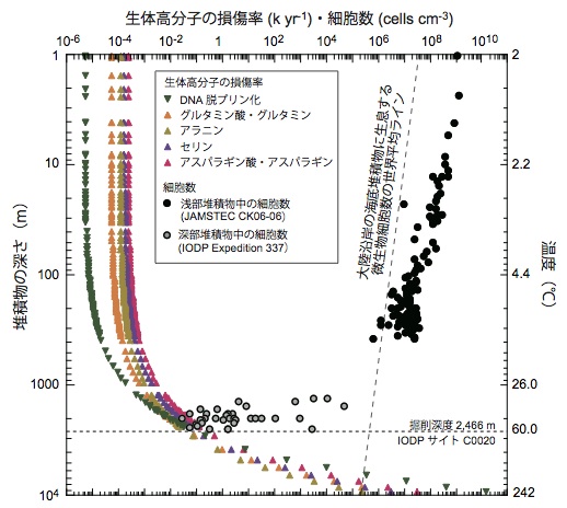 2015Science_Inagaki_Fig6